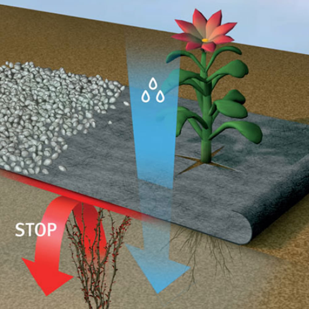 Bradas Unkrautvlies Gartenvlies Unkrautschutz Beetvlies